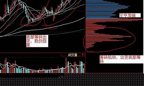 如何修改筹码峰的参数(筹码峰整体变短怎么办)_https://www.hhem8.com_上交所_第1张