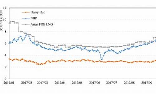 期货油价和实际油价(原油期货价格和实际价格)_https://www.hhem8.com_北交所_第1张