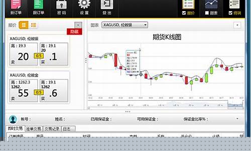 期货行情分析软件界面介绍(期货行情软件都有哪些)_https://www.hhem8.com_创业板_第1张