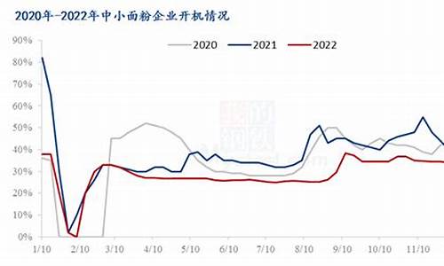 小麦相关期货行情分析报告(小麦相关期货行情分析报告怎么写)_https://www.hhem8.com_深交所_第1张