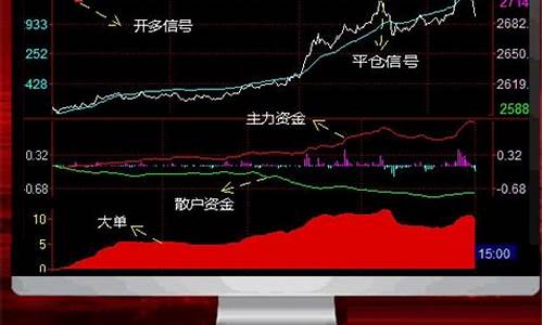 期货行情走势用天狼星软件(金属期货行情走势软件)_https://www.hhem8.com_北交所_第1张
