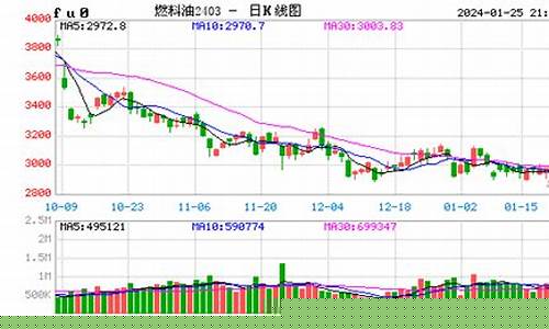 燃油2101期货实时行情(燃油2105期货讨论社区)_https://www.hhem8.com_上交所_第1张