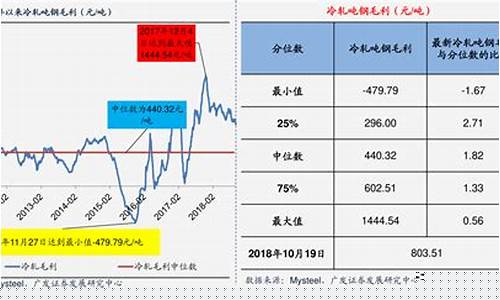 煤炭期货今天行情分析(煤炭期货今日价格走势图)_https://www.hhem8.com_上交所_第1张