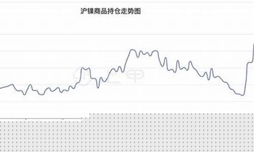 沪镍期货实时行情牛钱网(沪镍期货实时行情新浪)_https://www.hhem8.com_上交所_第1张