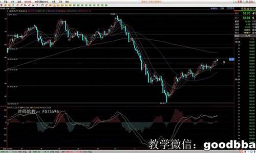 期货行情喊(期货行情术语)_https://www.hhem8.com_北交所_第1张