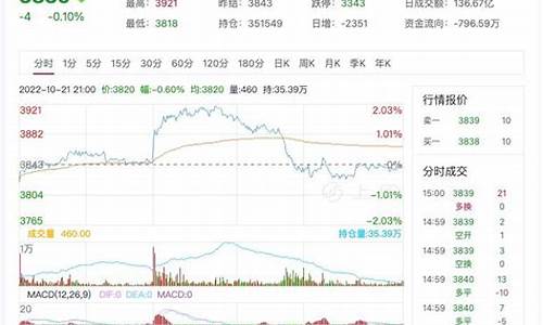 沥青期货价格实时行情2308(沥青期货价格实时行情2405)_https://www.hhem8.com_科创板_第1张