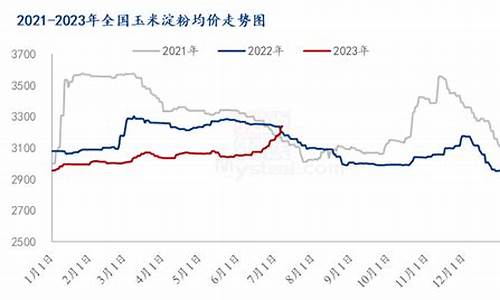 玉米淀粉期货行情分析最新数据(玉米淀粉期货分析报告)_https://www.hhem8.com_科创板_第1张