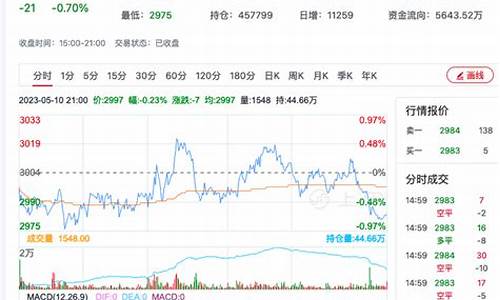今日菜粕期货价格行情(今日菜粕现货最新价格)_https://www.hhem8.com_深交所_第1张