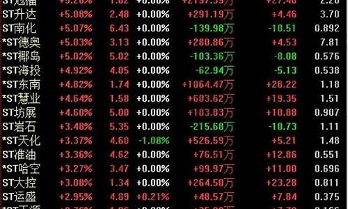 st板块一览表(st板块股票有哪些潜力股)_https://www.hhem8.com_上交所_第1张