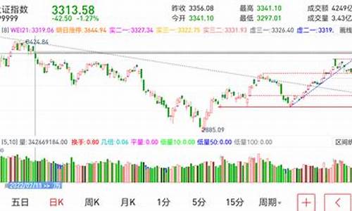 期货急涨慢跌是什么行情(期货急涨慢跌是什么意思)_https://www.hhem8.com_上交所_第1张