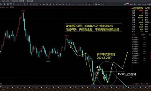 最新期货指数行情如何(期货最新动态)_https://www.hhem8.com_上交所_第1张