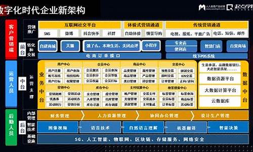 数字化转型培训心得体会(数字化转型培训心得体会800字)_https://www.hhem8.com_上交所_第1张