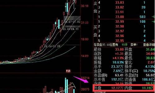 期货的外盘和内盘指什么行情(期货的外盘和内盘指什么行情啊)_https://www.hhem8.com_上交所_第1张