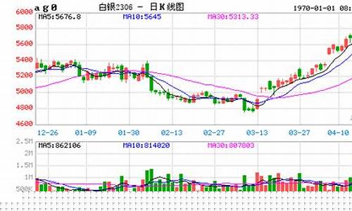 白银石期货实时行情(美国白银期货实时行情)_https://www.hhem8.com_北交所_第1张