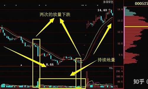 天量天价后的走势(天量之后必跌吗)_https://www.hhem8.com_上交所_第1张