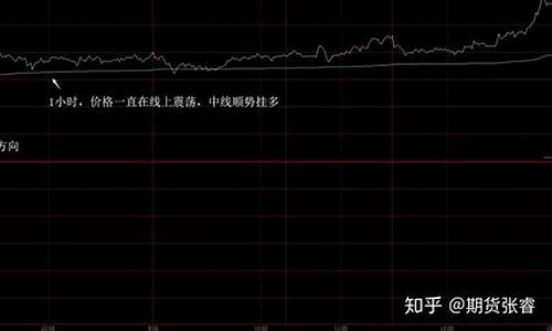 期货日内震荡行情怎么样(期货日内震荡交易策略)_https://www.hhem8.com_创业板_第1张