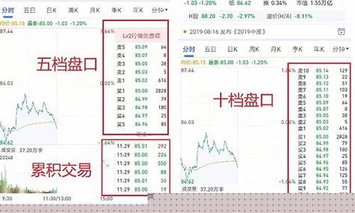 期货lv2行情(期货行情最新)_https://www.hhem8.com_上交所_第1张