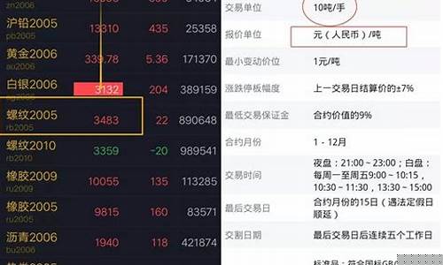 国内期货买卖(国内期货交易规则)_https://www.hhem8.com_上交所_第1张