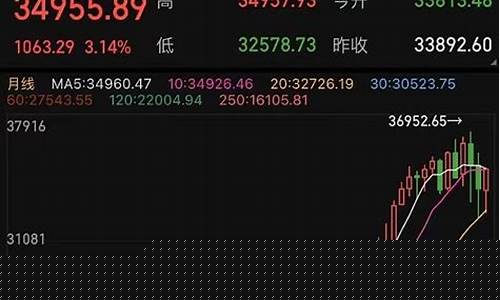 期货行情牛市还是熊市(期货 牛市)_https://www.hhem8.com_上交所_第1张