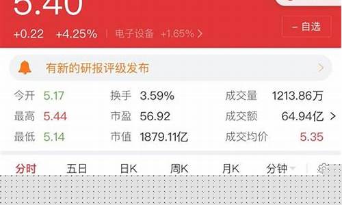 怎么在手机上买股票开户(可以买股票的正规app)_https://www.hhem8.com_上交所_第1张
