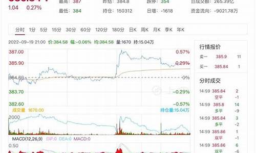 各国黄金期货实时行情(国际市场黄金期货价格)_https://www.hhem8.com_北交所_第1张