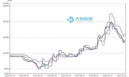 塑料期货实时行情(塑料期货实时行情走势)_https://www.hhem8.com_创业板_第1张