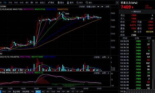 今天萍果期货行情走势分析(今天萍果期货行情走势分析最新)_https://www.hhem8.com_深交所_第1张