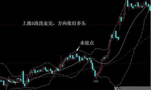 期货中线行情(期货中线看哪个周期较好)_https://www.hhem8.com_上交所_第1张