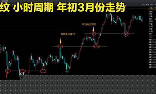 期货行情最新战法(期货的行情)_https://www.hhem8.com_上交所_第1张