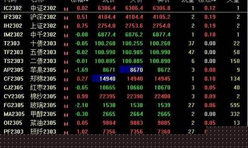 if2008股指期货行情分析(if2106股指期货)_https://www.hhem8.com_北交所_第1张