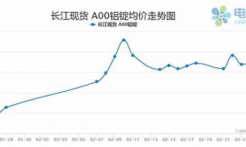 废铝期货最新行情走势图分析(废铝期货行情实时行情)_https://www.hhem8.com_创业板_第1张
