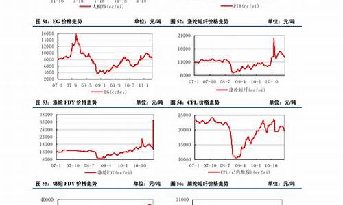 国际大米期货实时行情(国际大米期货实时行情查询)_https://www.hhem8.com_科创板_第1张