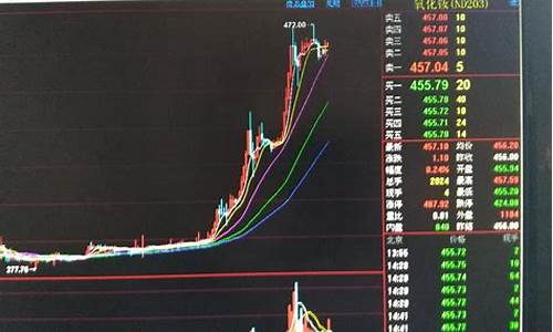稀土期货行情大盘(稀土期货实时行情走势k线)_https://www.hhem8.com_深交所_第1张