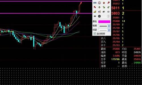 恒指期货在线行情(恒指期货在线行情走势)_https://www.hhem8.com_上交所_第1张