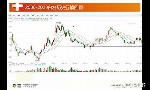 大连白糖期货行情回顾(美国白糖期货行情最新)_https://www.hhem8.com_北交所_第1张