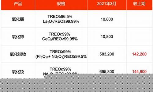 北方稀土目标价50元(北方稀土还有希望吗)_https://www.hhem8.com_创业板_第1张