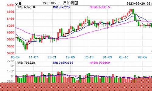 pvc期货行情研判分析(pvc期货最新行情分析)_https://www.hhem8.com_上交所_第1张