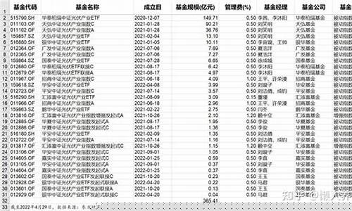 新能源指数基金推荐(新能源指数基金排行前十名基金)_https://www.hhem8.com_科创板_第1张