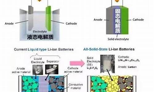 固态电池组成材料(固态电池的核心材料)_https://www.hhem8.com_北交所_第1张