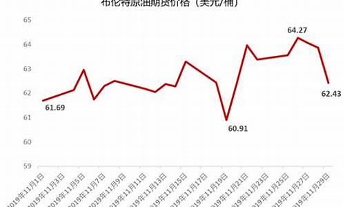 布伦特油价国际期货行情走势_https://www.hhem8.com_北交所_第1张