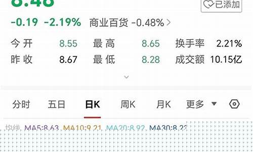 小商品城这支股票如何了(小商品城的股票代码是多少)_https://www.hhem8.com_科创板_第1张