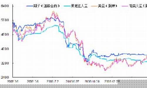 大豆期货报价(大豆期货价格走势)_https://www.hhem8.com_科创板_第1张