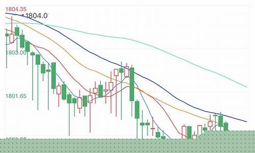 今日黄金期货即时行情(今日黄金期货价格行情走势)_https://www.hhem8.com_上交所_第1张