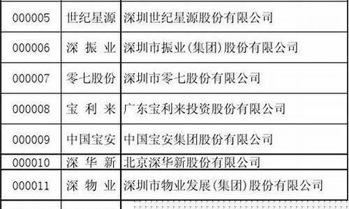 a股b股代码(a股代码分类)_https://www.hhem8.com_深交所_第1张