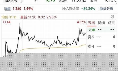 明日重点期货行情(明天期货走势分析)_https://www.hhem8.com_北交所_第1张