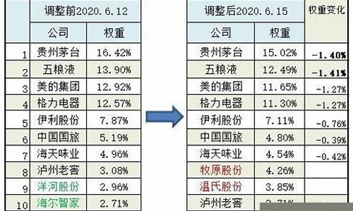中证指数调整方案(中证指数交易)_https://www.hhem8.com_北交所_第1张