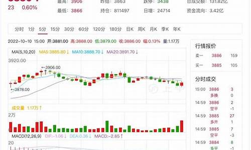 宁波热卷期货行情在哪看(热卷期货行情与什么有关)_https://www.hhem8.com_深交所_第1张