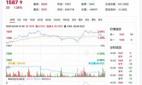 嘉兴玻璃期货行情走势(玻璃国际期货行情走势)_https://www.hhem8.com_上交所_第1张