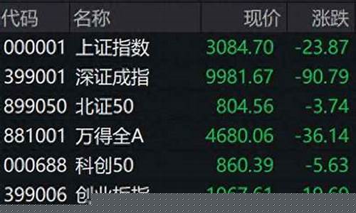 个股行情查询列表(个股股票行情)_https://www.hhem8.com_科创板_第1张
