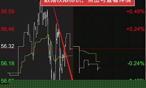 期货外盘行情(期货外盘行情网站)_https://www.hhem8.com_北交所_第1张